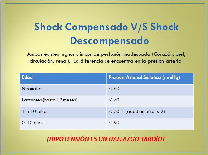 Shock Hipovolemico